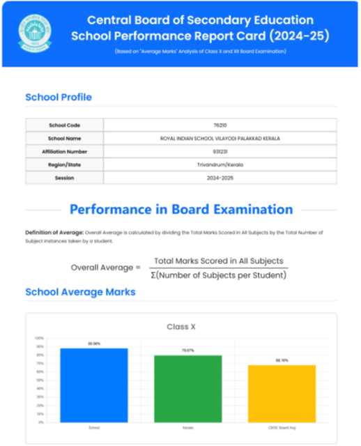 CBSE Academic Performance Report image